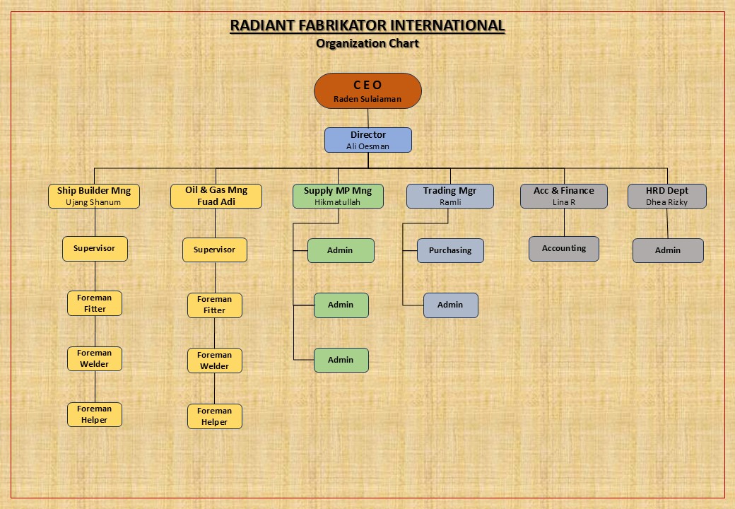 Radiant Org Chart REV 2